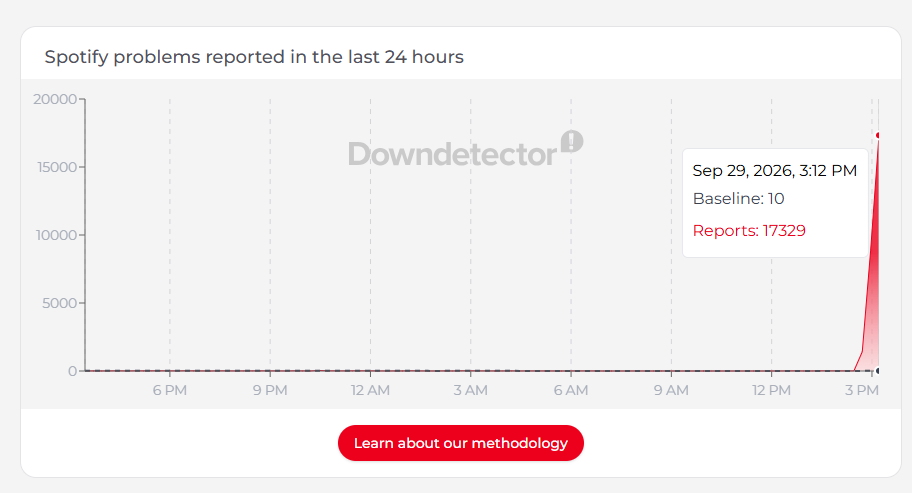 DownDetector Spotify ספייק