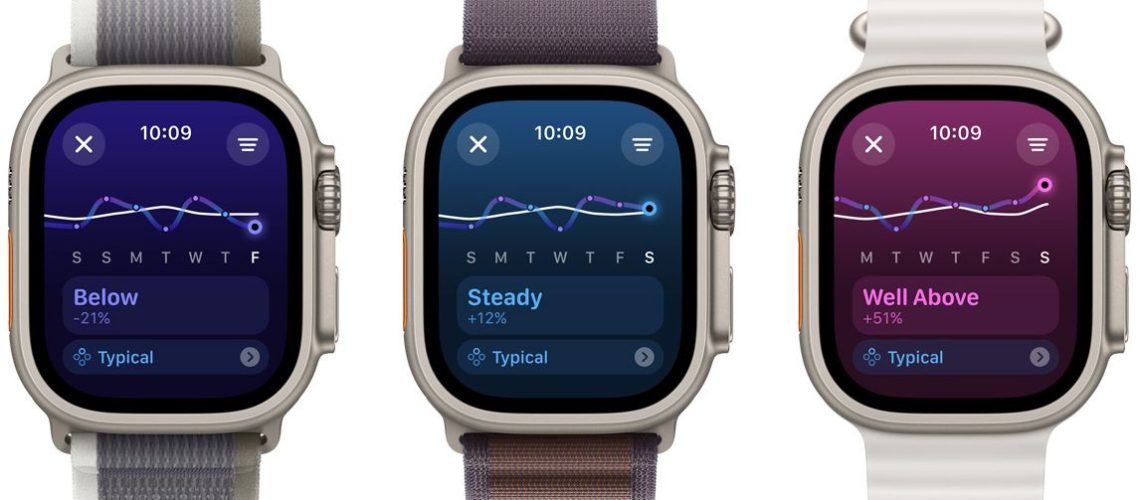 Apple Watch training load