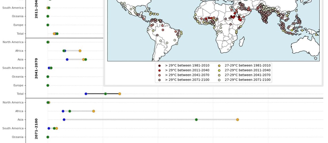 Population numbers and spatial distribution of cities exceeding a MAT of 29 degree Celsius. (A) Projected populations in cities with MAT >29 degree Celsius for different continents based on various climate projections. (B) Geographical distribution of cities with MATs between 27 and 29 and over 29 degrees according to SSP5-8.5. The figure and map were created using the code (Python 3.9 and the cartopy package) that can be found in the repository, as stated in the code availability statement.