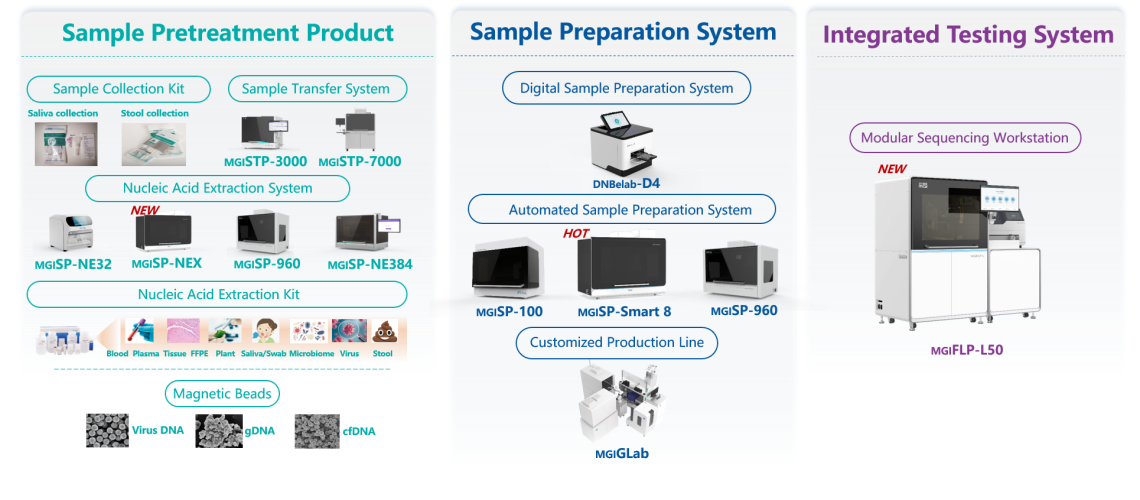 MGI חושפת הרחבה מקיפה של קווי מוצרי אוטומציה