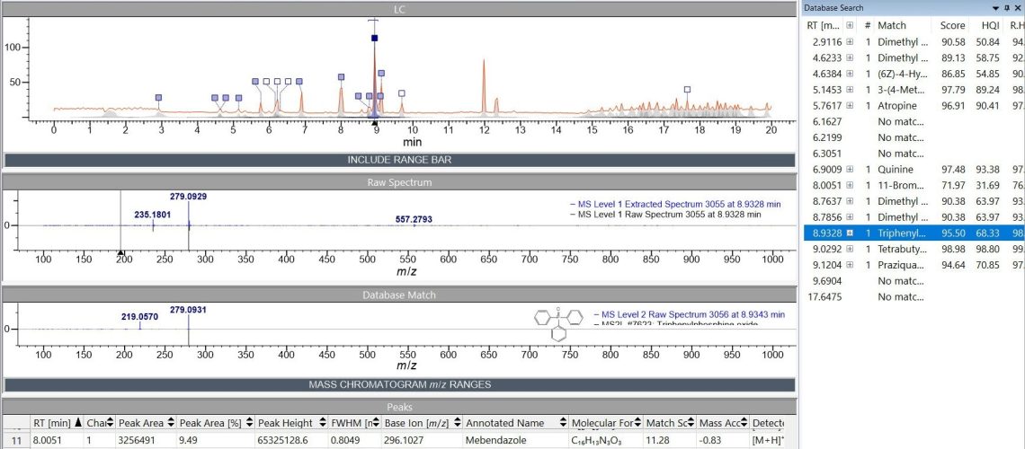 Wiley uncovers new tools in LC-MS