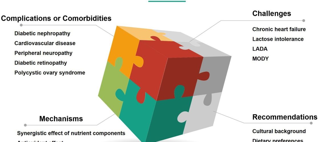 דיאטת דאש חותכת את סיבוכי הסוכרת על ידי התמקדות בבריאות הכליות בלחץ הדם ובדלקת