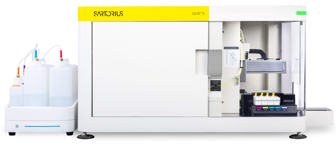Introducing the iQue® 5 HTS Platform: empowering scientists with unbeatable speed and flexibility for high throughput screening by cytometry