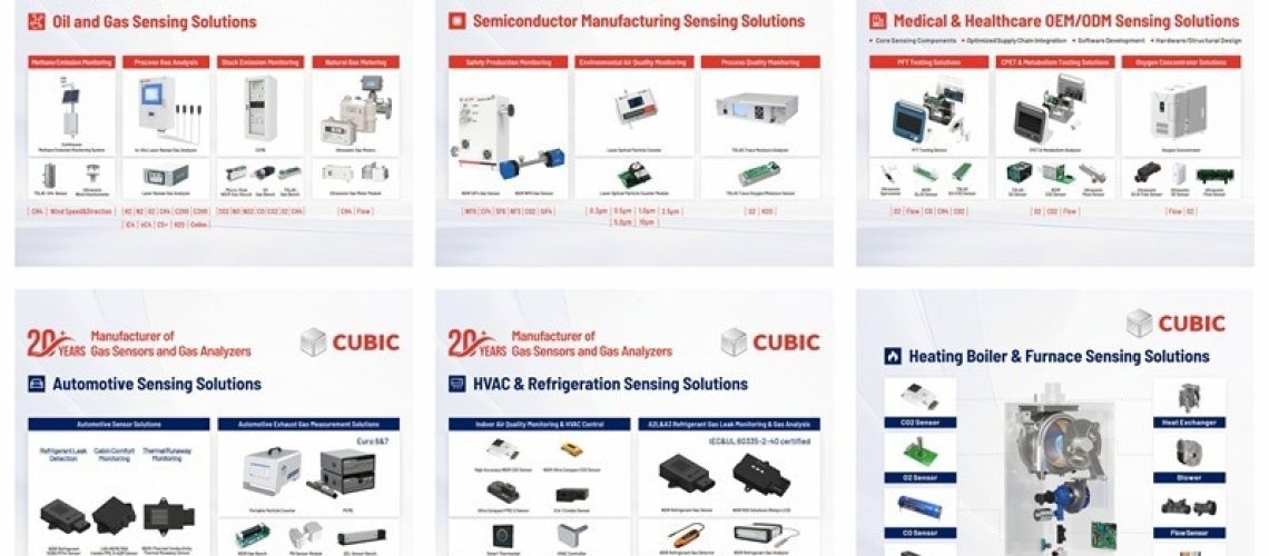 Cubic successfully showcased complete industry sensing solutions at Sensor+Test exhibition