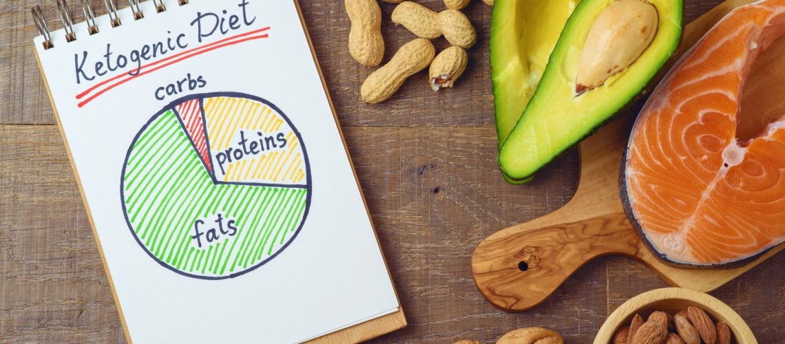 Study: Ketogenic Diet Intervention on Metabolic and Psychiatric Health in Bipolar and Schizophrenia: A Pilot Trial. Image Credit: Maglara / Shutterstock